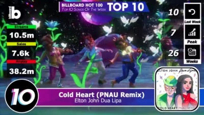 欧美大拿 - 2022年第11期美国Billboard单曲榜Top 10