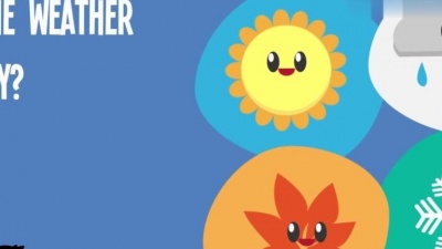 The Kiboomers - What's The Weather Like Today | Song Lyrics Video for Kids