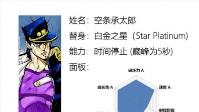 潇洒公子 - 【JOJO】历代主角替身技能介绍