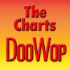 The Charts - All Because Of You