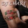 Gillian Baci、DJ Chart - I've Been on Your Mind