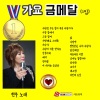 현주 - 사랑은 무슨 얼어죽을 사랑이야