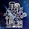 欧得洋 - 孤单北半球 (Live)
