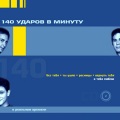 140 Ударов в минуту、140 ударов в минуту - Я Тебя Люблю