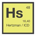 Hertzman & ICD - Highlands & Islands