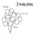 El Virtual、Suob、CMA、Guillermo Robledo Trujillo - Jodedor (Explicit)