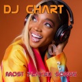 Most Played Songs