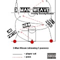 3 Man Weave (feat. Young Joe & Billy Roadz)