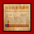 触耳先生 - 化学元素周期表