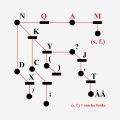 QAM EP