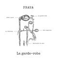 Praha - La garde-robe
