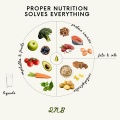 Alex Dark、Lychee Passion - Proper nutrition forever | Proper nutrition solves everything