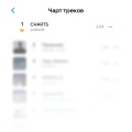 pullredit - CHARTS