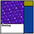Healing