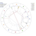 Veruca Airlines - Horoscopo