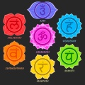 Body Chakras Healing: 174 Hz to 963 Hz