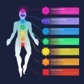 Spiritual Awakening: All 9 Solfeggio Frequencies