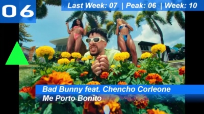 欧美大拿 - 2022年第30期美国Billboard单曲榜Top 10
