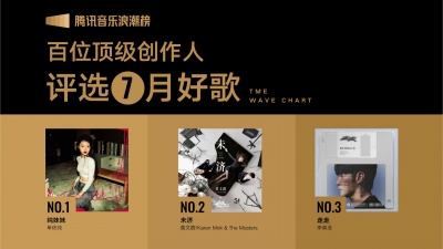 腾讯音乐浪潮榜、单依纯、莫文蔚、李荣浩、薛之谦、YELLOW黄宣、郑秀文、林俊杰、Karencici、周深、雷光夏、张韶涵、HYUKOH、落日飛車、希林娜依高、易烊千玺、黄霄雲、江美琪、郑兴、陈粒、容祖儿、SHarK - 腾讯音乐浪潮榜2024年7月榜