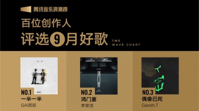 腾讯音乐浪潮榜、GAI周延、李荣浩、Gareth.T、TRASH、陈绮贞、YELLOW黄宣、袁娅维TIA RAY、鹤The Crane、毛不易、齐秦、Hello Nico、陈势安、Gordon Flanders、周深、周传雄、黄霄雲、李佳薇、米卡、李玖哲、汪苏泷、孙盛希 - 腾讯音乐浪潮榜2024年9月榜