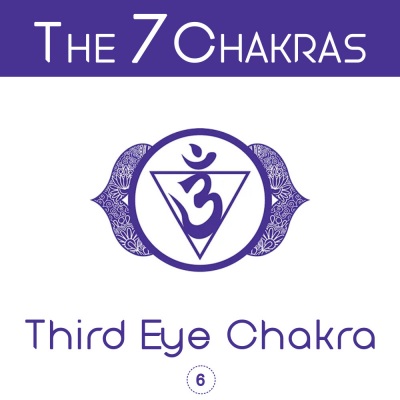 The 7 Chakras: Third Eye Chakra (852hz)